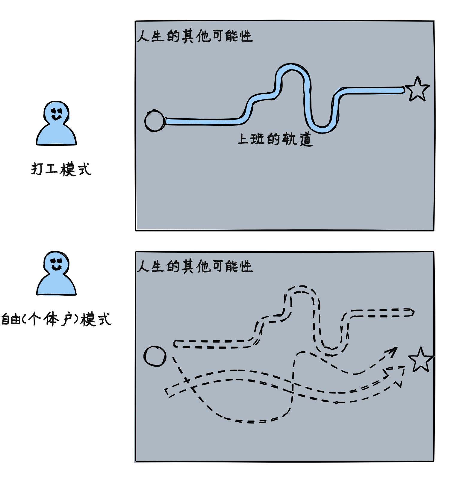 如何理解人生是旷野? - 1 c296bdc2 105c 482b b668 f25cf1ca00be
