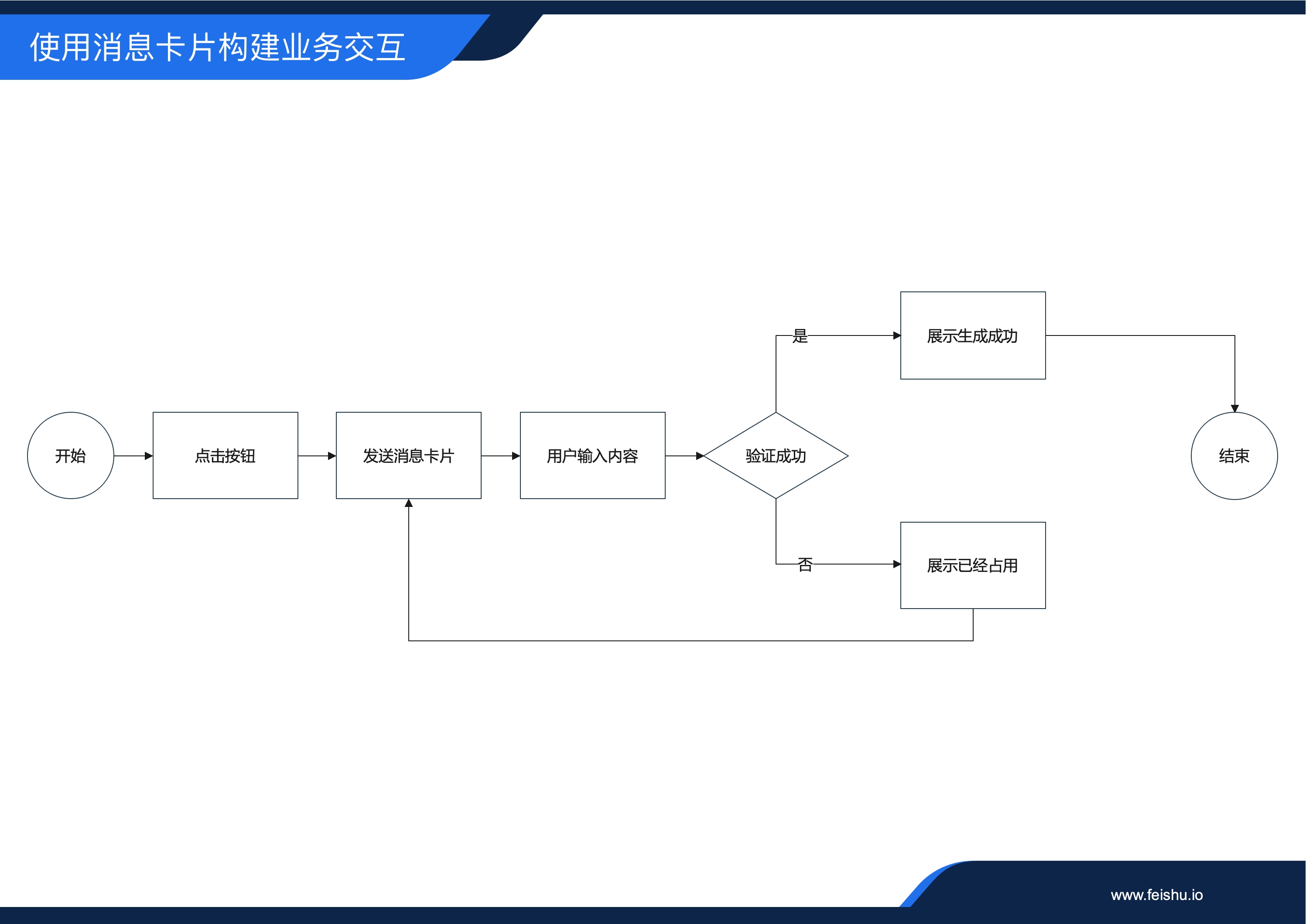 如何巧用飞书消息卡片输入框实现一套业务交互逻辑的配图