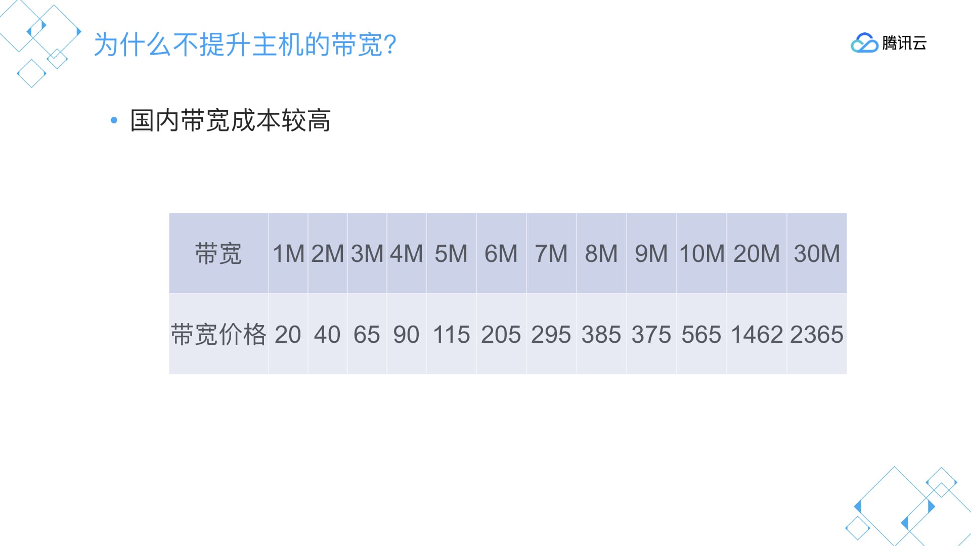 为什么不提升主机的带宽？