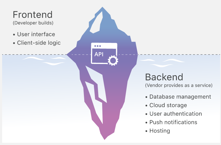 CloudFlare 对于 BaaS 的定义使用的图片