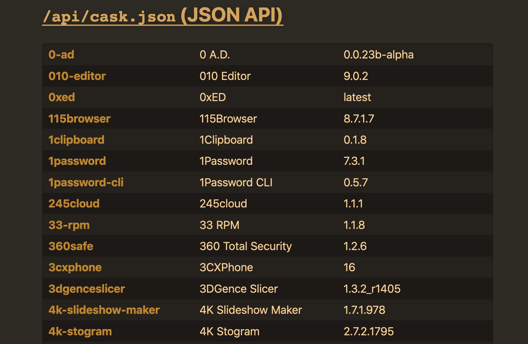 cakebrew homebrew cask